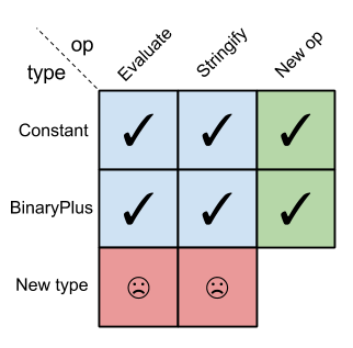 expr-problem-fp.png