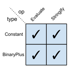 expr-problem-matrix.png